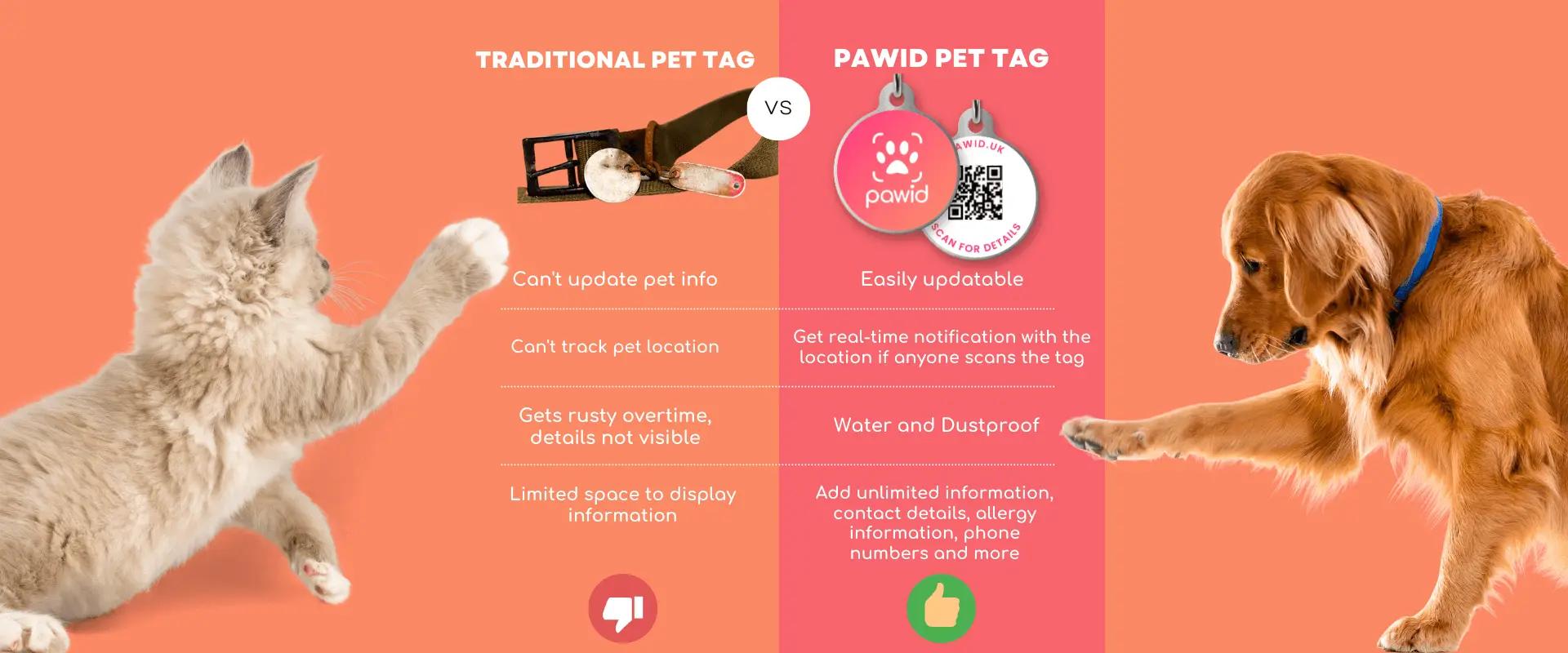 Say Goodbye to Traditional Pet Tags: QR Codes are the Future!