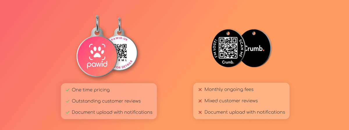 Comparison of Paw ID and Crumb QR code pet tags, highlighting features and benefits on a peach background.